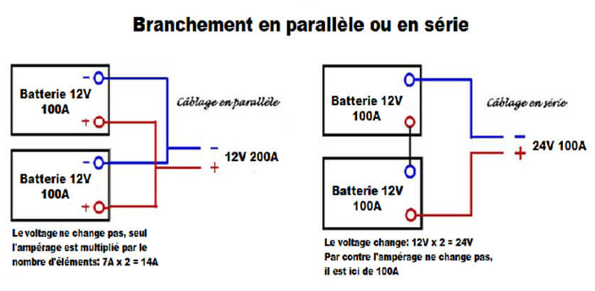 Branchement parallèle-série - ACCUS AJS batterie ACCUS AJS