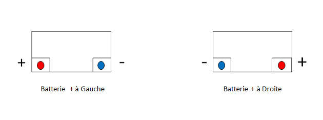 Batterie + à gauche, batterie + droite